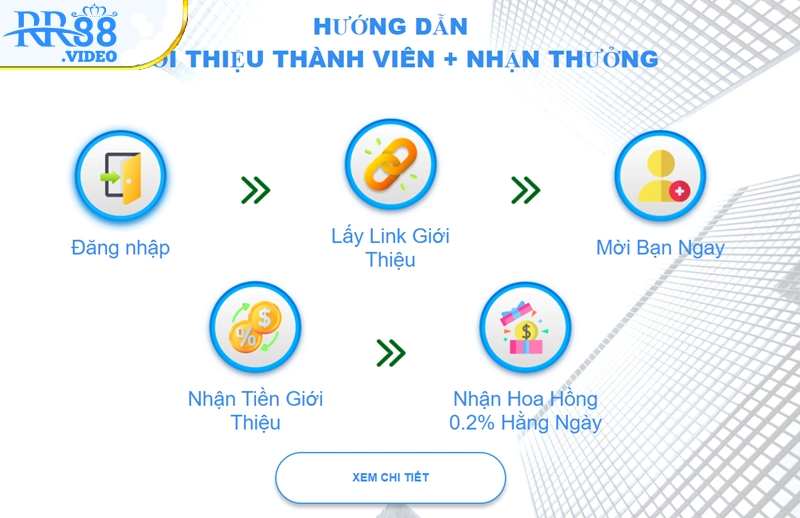 Lợi ích khi làm đại lý RR88