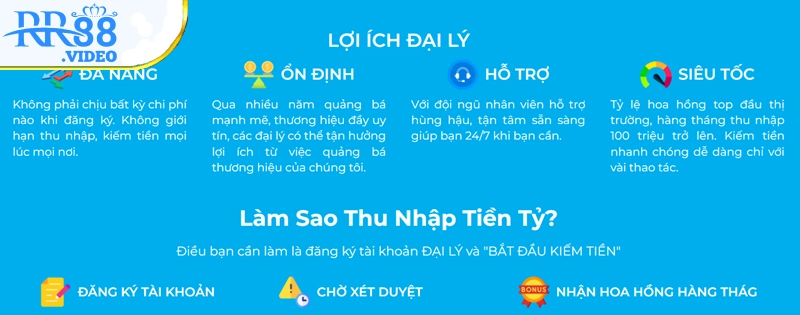 Lợi ích khi làm đại lý RR88 